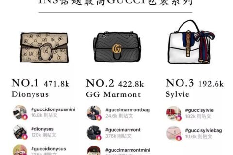 背GUCCI酒神的女青年亲述：我们选择它的真相是… 